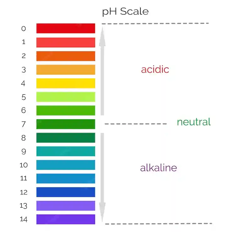 Cómo seleccionar un pH de fase móvil en HPLC