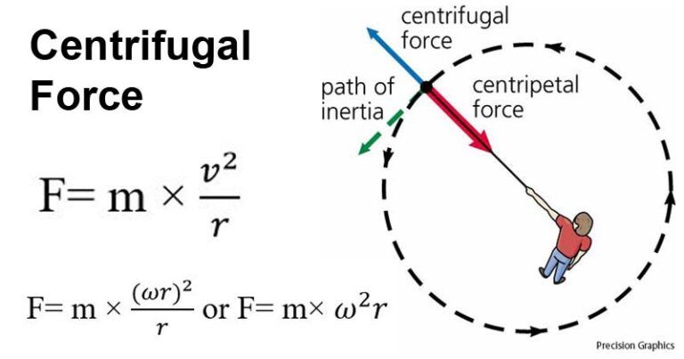 what-is-a-centripetal-and-centrifugal-forces-with-examples