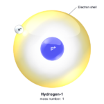 Diferencia entre hidrógeno atómico e hidrógeno naciente