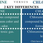 Diferencia entre cloro y cloramina.