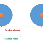 Diferencia entre radio covalente y radio metálico.