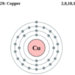 Diferencia entre cobre y cobre.