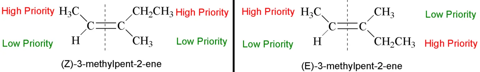 Difference Between E And Z Isomers
