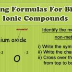 Diferencia entre compuestos iónicos y binarios.