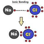 Diferencia entre sólidos iónicos y moleculares.