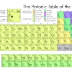 Diferencia entre litio y otros metales alcalinos
