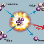 Diferencia entre fusión y fisión nuclear