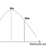 Diferencia entre el peso molecular promedio en número y el peso molecular promedio en peso