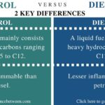 Diferencia entre gasolina y diesel