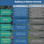 Diferencia entre la fórmula de Rydberg y Balmer