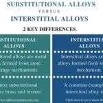 Diferencia entre sustitución y aleaciones intermedias.