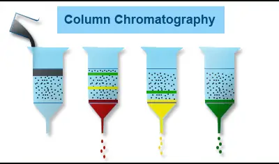 que es la cromatografia