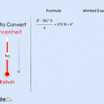 Cómo convertir Fahrenheit a Kelvin