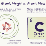 Diferencia entre Peso Atómico y Masa Atómica