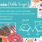 ¿Cuál Es la Fórmula Química del Azúcar?