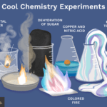 10 Experimentos Geniales de Química