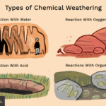4 Tipos y Ejemplos de Meteorización Química