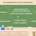 Cómo Calcular la Composición Porcentual en Masa