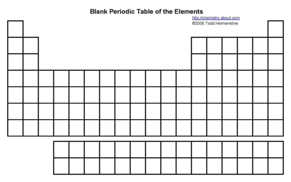 tabla periodica en blanco imprimible