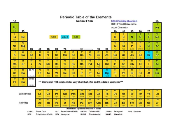 tabla periodica estado de los elementos imprimible